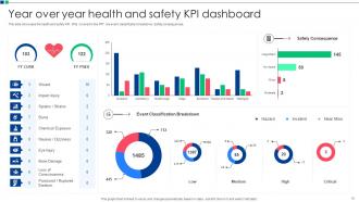 Health And Safety KPI Powerpoint Ppt Template Bundles Editable Template