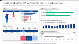 Health And Safety KPI Powerpoint Ppt Template Bundles Impactful Template