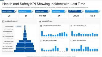 Health and safety kpi showing incident with lost time