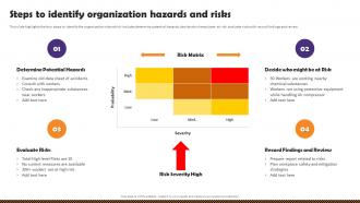 Health And Safety Of Employees Steps To Identify Organization Hazards And Risks