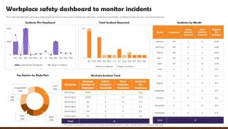 Health And Safety Of Employees Workplace Safety Dashboard To Monitor Incidents