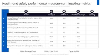 Health And Safety Performance Measurement Tracking Metrics