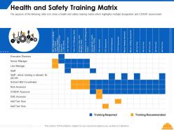 Health and safety training matrix executive ppt powerpoint presentation ideas grid