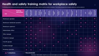 Health And Safety Training Matrix For Workplace Safety Management Framework