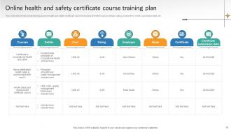 Health And Safety Training Powerpoint Ppt Template Bundles Best Customizable