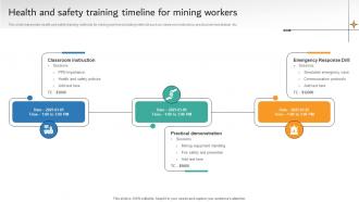 Health And Safety Training Timeline For Mining Workers