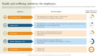 Health And Wellbeing Initiatives For Employees Reducing Staff Turnover Rate With Retention Tactics