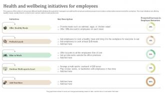 Health And Wellbeing Initiatives For Employees Ultimate Guide To Employee Retention Policy