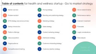 Health And Wellness Startup Go To Market Strategy GTM CD Downloadable Best