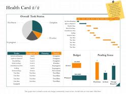 Health card pending m2482 ppt powerpoint presentation model good