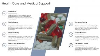 Health Care And Medical Support Space Habitat PPT Sample ST AI SS