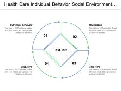 Health Care Individual Behavior Social Environment Physical Environment