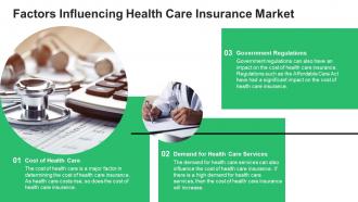 Health Care Insurance Market Powerpoint Presentation And Google Slides ICP Ideas Researched