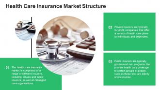 Health Care Insurance Market Powerpoint Presentation And Google Slides ICP Image Researched