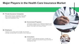 Health Care Insurance Market Powerpoint Presentation And Google Slides ICP Images Researched