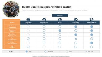 Health Care Issues Prioritization Matrix