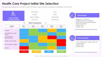 Health Care Project Initial Site Selection Feasibility Study Templates For Different Projects