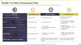 Health Care Risk Management Plan