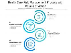 Health care risk management process with course of action