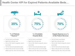 Health center kpi for expired patients available beds supply expense powerpoint slide