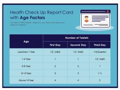 Health check up report card with age factors