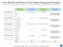 Health club industry powerpoint presentation slides