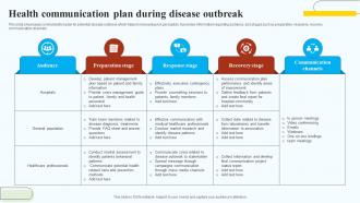 Health Communication Plan During Disease Outbreak