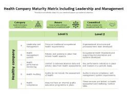 Health Company Maturity Matrix Including Leadership And Management