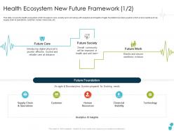 Health ecosystem new future framework care society ppt themes