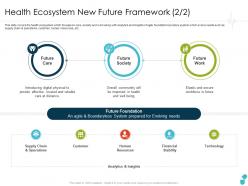 Health ecosystem new future framework work future ppt information