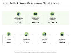 Health industry gym health and fitness clubs industry market overview ppt powerpoint microsoft