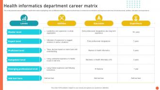 Health Informatics Department Career Matrix