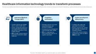 Health Information Management System Healthcare Information Technology Trends To Transform Processes