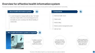 Health Information Management System Powerpoint Presentation Slides Pre-designed Engaging