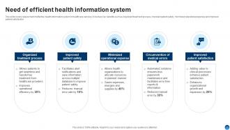 Health Information Management System Powerpoint Presentation Slides Slides Adaptable