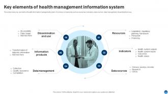 Health Information Management System Powerpoint Presentation Slides Ideas Adaptable
