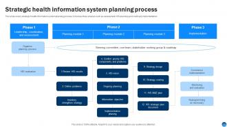 Health Information Management System Powerpoint Presentation Slides Good Adaptable