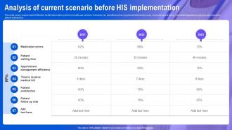 Health Information System Analysis Of Current Scenario Before His Implementation