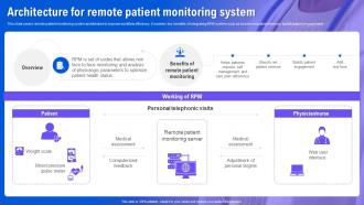 Health Information System Architecture For Remote Patient Monitoring System