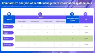 Health Information System Comparative Analysis Of Health Management Information System Tools