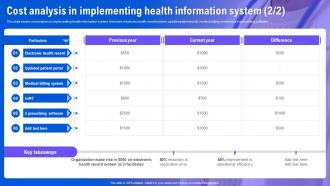 Health Information System Cost Analysis For Implementing Health Information System Professional Multipurpose