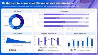 Health Information System Dashboard To Assess Healthcare Service Performance
