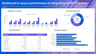 Health Information System Dashboard To Assess Performance Of Integrating Health It System