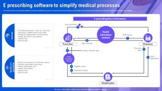 Health Information System E Prescribing Software To Simplify Medical Processes