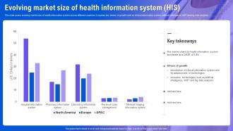 Health Information System Evolving Market Size Of Health Information System His