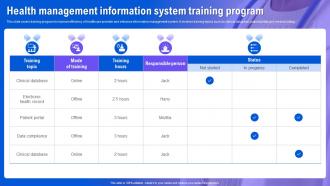 Health Information System Health Management Information System Training Program
