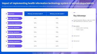 Health Information System Impact Of Implementing Health Information Technology System