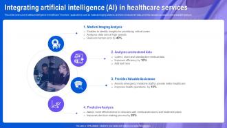 Health Information System Integrating Artificial Intelligence Ai In Healthcare Services