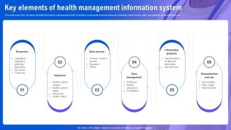Health Information System Key Elements Of Health Management Information System