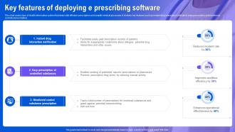 Health Information System Key Features Of Deploying E Prescribing Software
